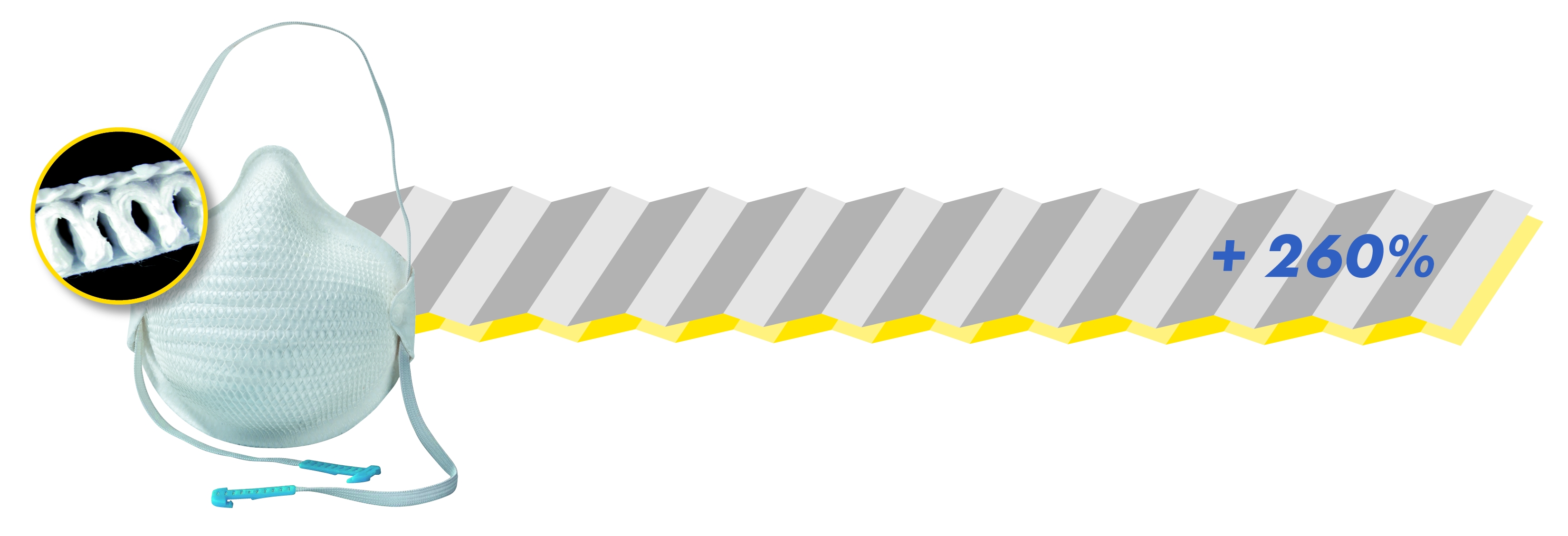 Moldex Feinstaubmaske 3105 (10 Stück)